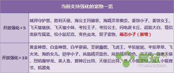 QQ飛車?yán)寺?20萌態(tài)小子強(qiáng)化+5驚喜來(lái)襲活動(dòng)介紹